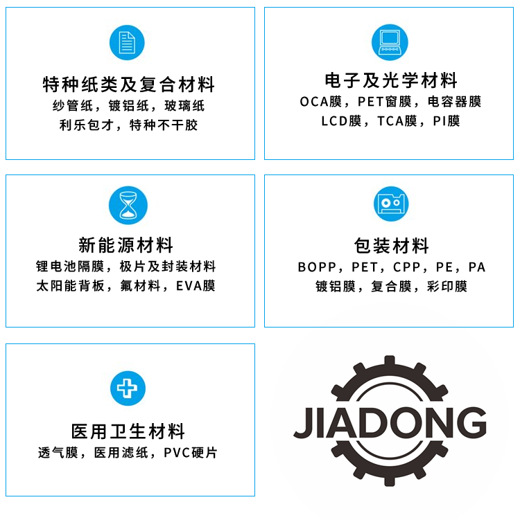 應用范圍 應用范圍